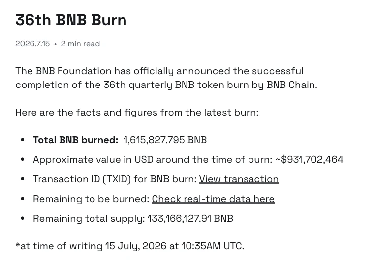 BNB Chain 官方博客 36th BNB Burn 页面截图：日期 2026.7.15，Total BNB burned 1,615,827.795 BNB，约合美元 ~$931,702,464，Remaining total supply 133,166,127.91 BNB，底部注明数字截至 2026 年 7 月 15 日 10:35 UTC